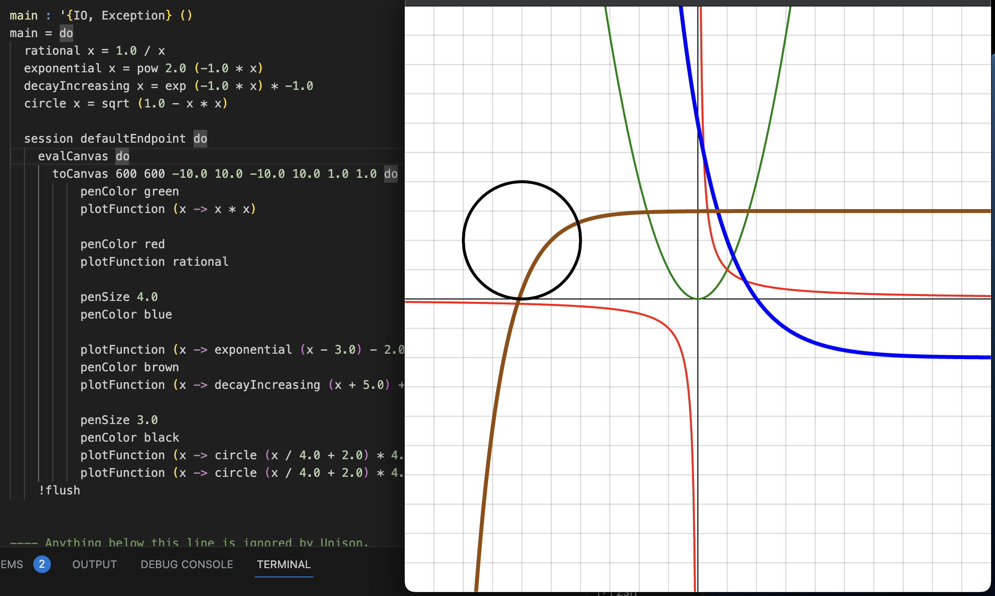 An image of equations graphed on a 2d plane using the plotter library